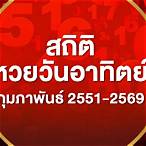 หวยออกวันไหนเดือนกุมภาพันธ์